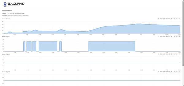 digitaler Betriebsstundenzähler für Wohnmobil