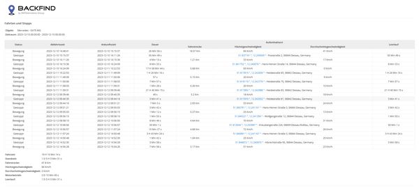 elektronisches GPS Fahrtenbuch für Wohnmobil